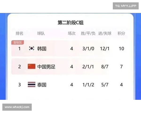 中国U19男篮两连败垫底 美国队凭借大胜升至积分榜第一 中国U19男篮两连败垫底 美国队凭借大胜升至积分榜第一